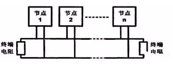 利達JB-QT-LD128EⅡ火災報警控制器布線方式